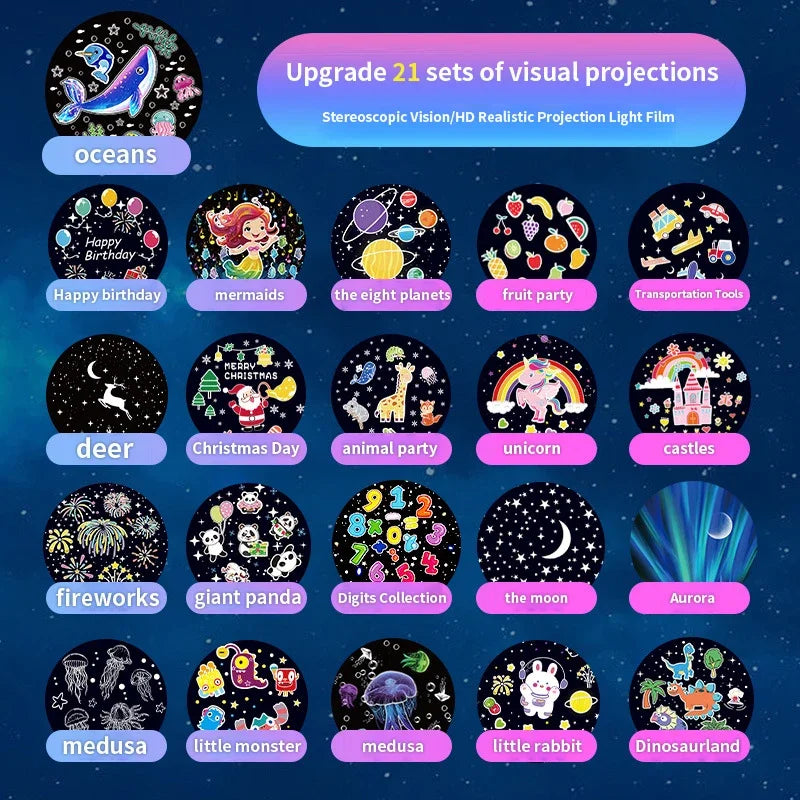 Collection of visual projection categories with colorful icons on a dark blue background.