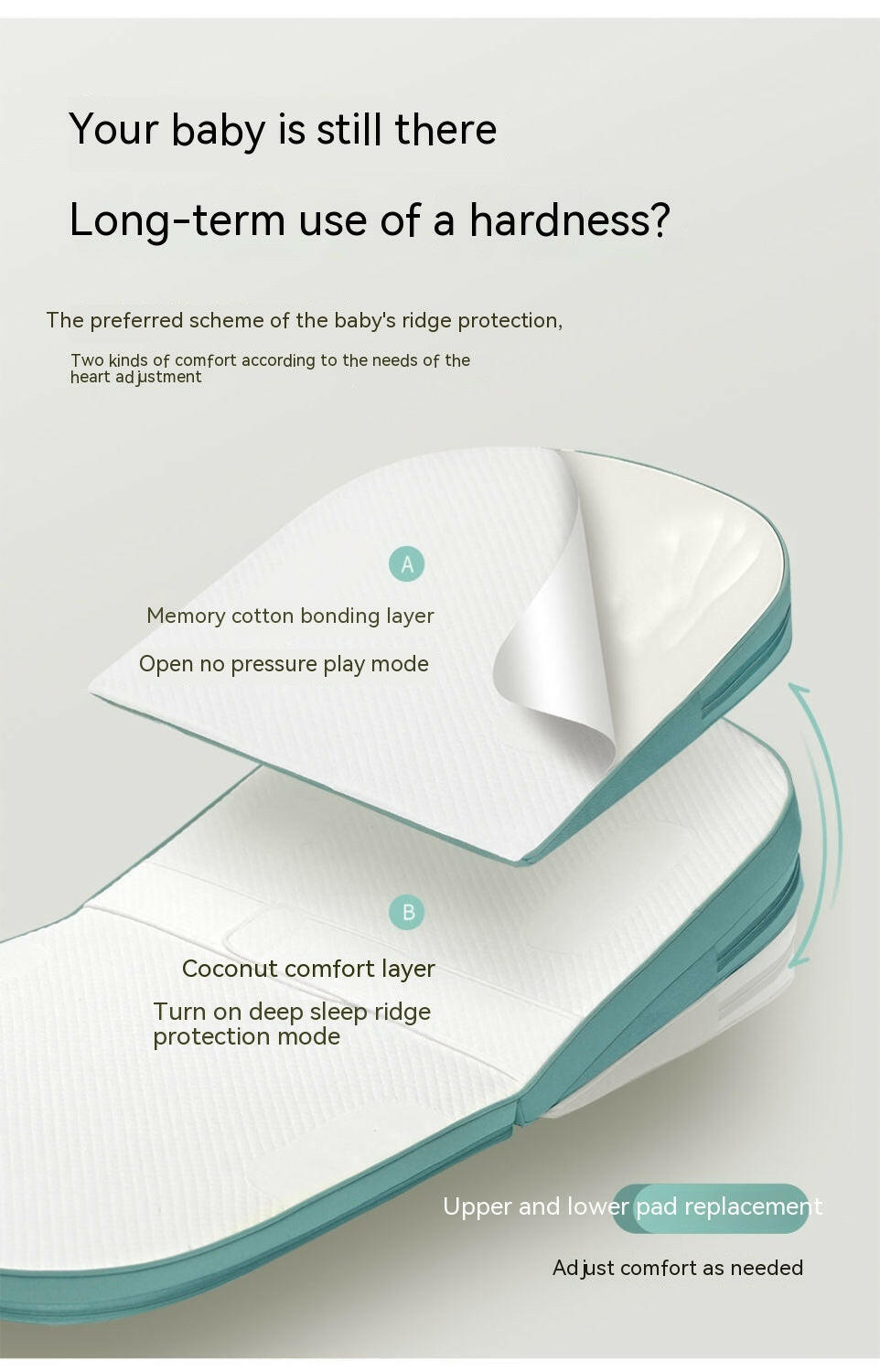 SleepWell™ Ultimate Comfort Anti-Reflux & Anti-Roll Baby Lounger Bed